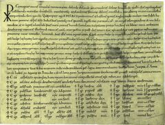 Aethelred charter 1003