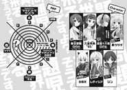 Character: Black Rabbit: Problem children, listen to what Black Rabbit has to say! (As part of the community [No-Name] summoned to problem children) [Black Rabbit] Izayoi: This world is interesting? (Problem child No. 1) [Sakamaki Izayoi. Gift name: Code: Unknown] Asuka: Oh dear, what problem child so pitiful. (Problem child No. 2) [Kudō Asuka. Gift name: Authority] Yō: ... We will fight against all exept the rabbit. (Problem child No. 3) [Kasukabe Yō. Gift name: Genome Tree and No Former] Jin: I will do my best to resurface [No-Name]! ([No-Name] Leader community) [Jin Russel] Leticia: I received my master. (Former Demon Lord and pureblood vampire. Now she is a maid!) [Leticia Draculea] Shiroyasha: What will you wear, Black Rabbit? (Host Master is the one who dictates the rules, looks like a loli) [Shiroyasha]