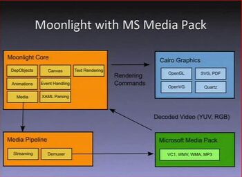 Moonlight with ms media pack