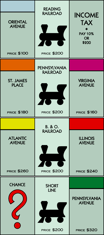 which one of the four railroads in monopoly was not a real railroad?