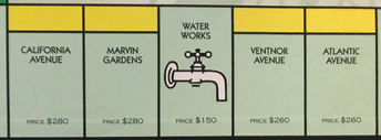 Yellow Color Group Properties | Monopoly Wiki | Fandom