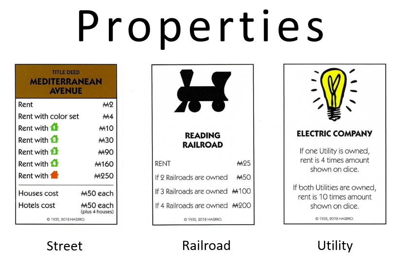 What City Were The Properties In Monopoly Named After