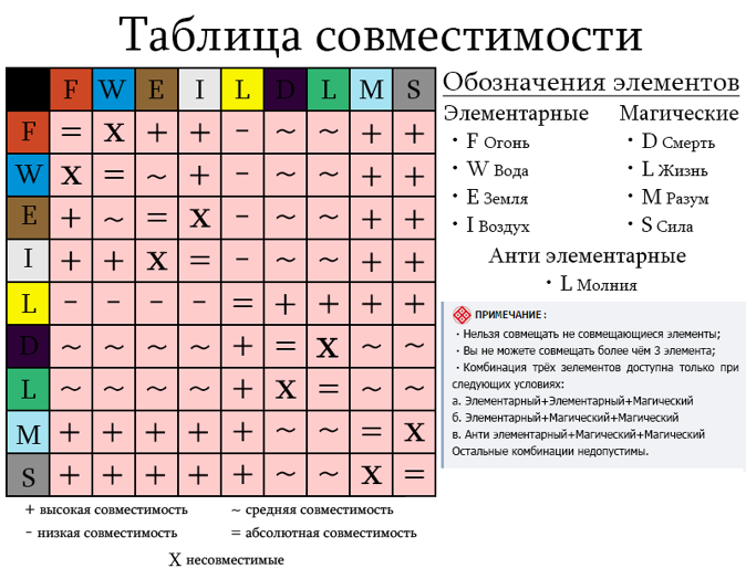 Огонь и земля совместимость. Совместимость стихий знаков. Знаки зодиака по стихиям совместимость стихий. Стихия земля совместимость. Таблица пяти элементов.