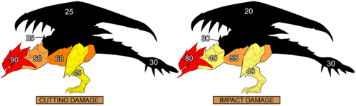 DMG-Rathian