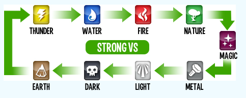 Monster Legends Chart 2018