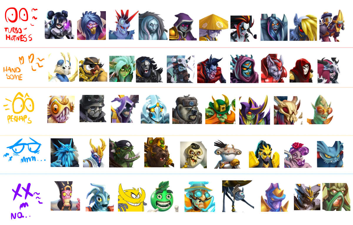 Monster Legends Mythics & Ancestral (All Eras) Tier List (Community  Rankings) - TierMaker