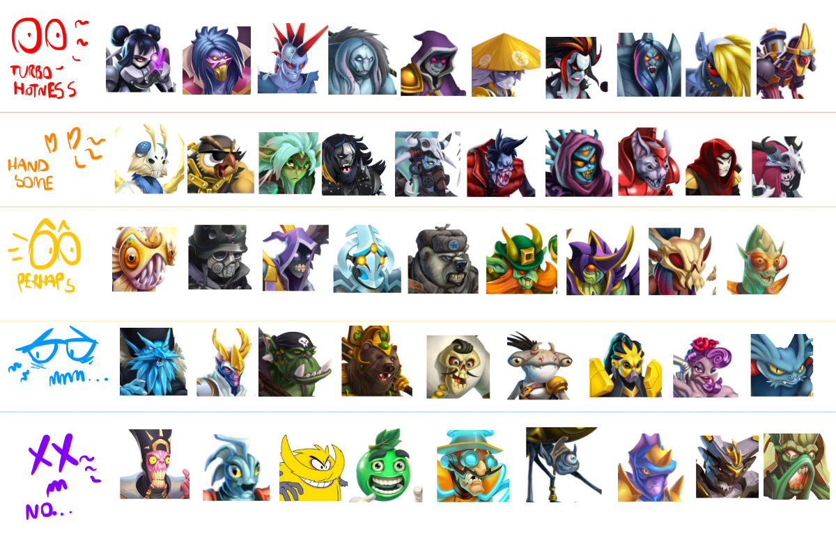 Monster Legends Tier List 2023 (Best Characters)