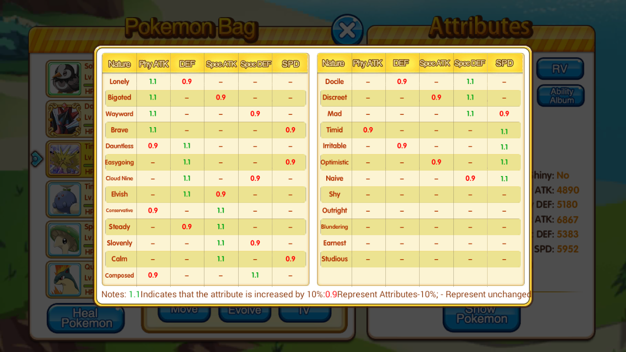 Bashful nature any good with these stats? : r/PokemonLetsGo