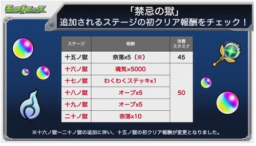 10 18 Monster Strike News Monster Strike Wiki Fandom