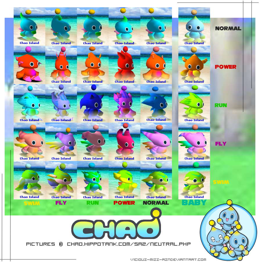 Chao, Monster Wiki