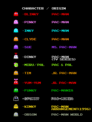 アニヤハインドマーチ タッセル Ghost Pac Man ゴースト Ghost (Pac-Man) | Monster Wiki | Fandom