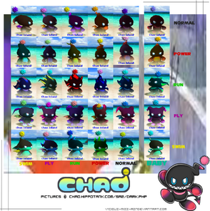 Dark evolution chao chart by v1ciouz mizz azn-d342ow1