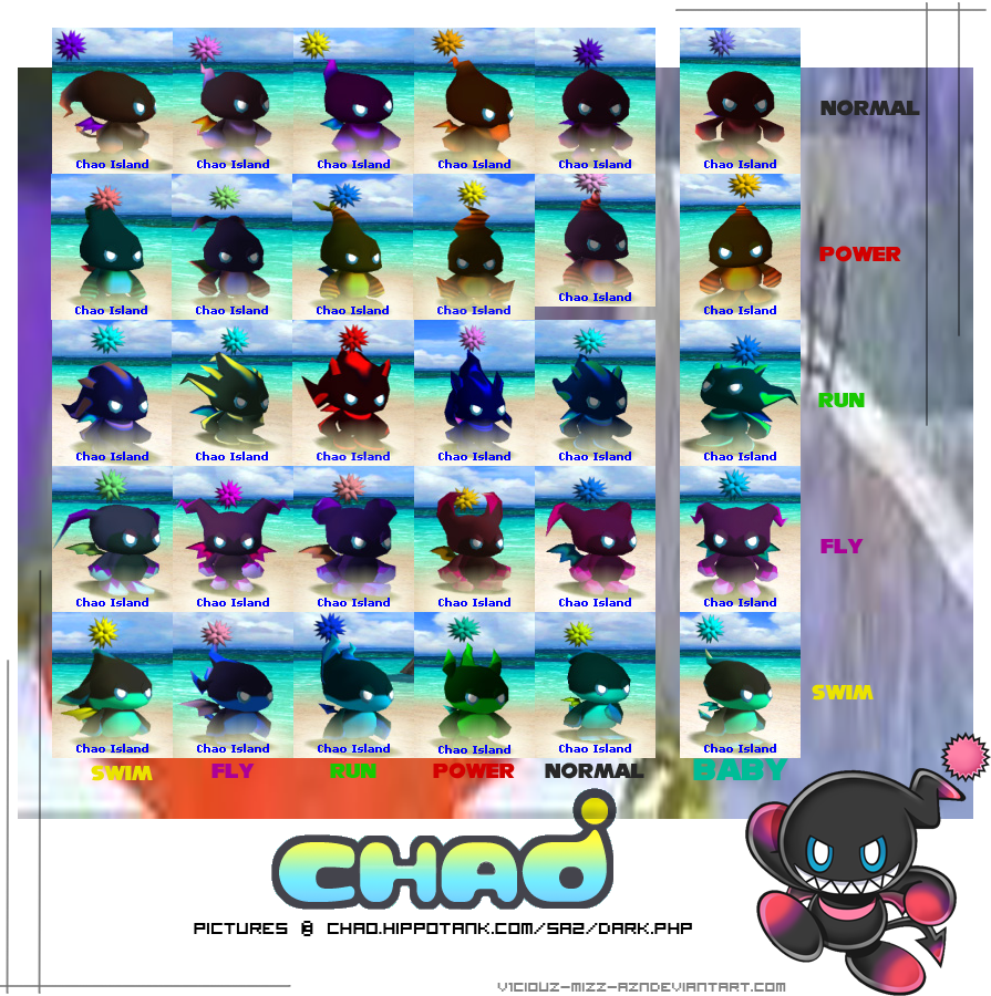 chao types