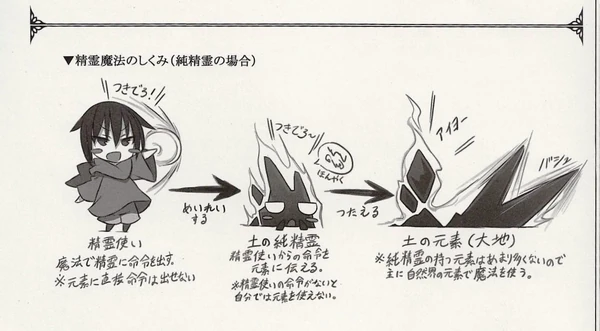 Mechanics of elemental magic1.jpg