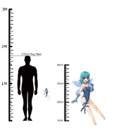Human scale vs Pixie