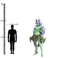 Human scale vs Ogre