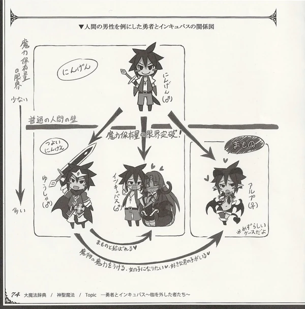 Heroes and incubi diagram.jpg