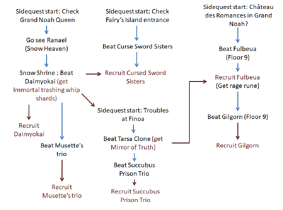 Recruitment chart.png