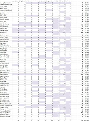 Doll releases per character on March 1, 2014. Each differently packed doll and fashion pack is counted, except for Black Friday re-releases. Playsets aren't included either (playset-packaged dolls are).