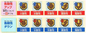 Status Effects Monster Hunter Wiki Fandom