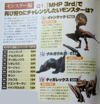 Mhp3 Monsters Monster Hunter Wiki Fandom