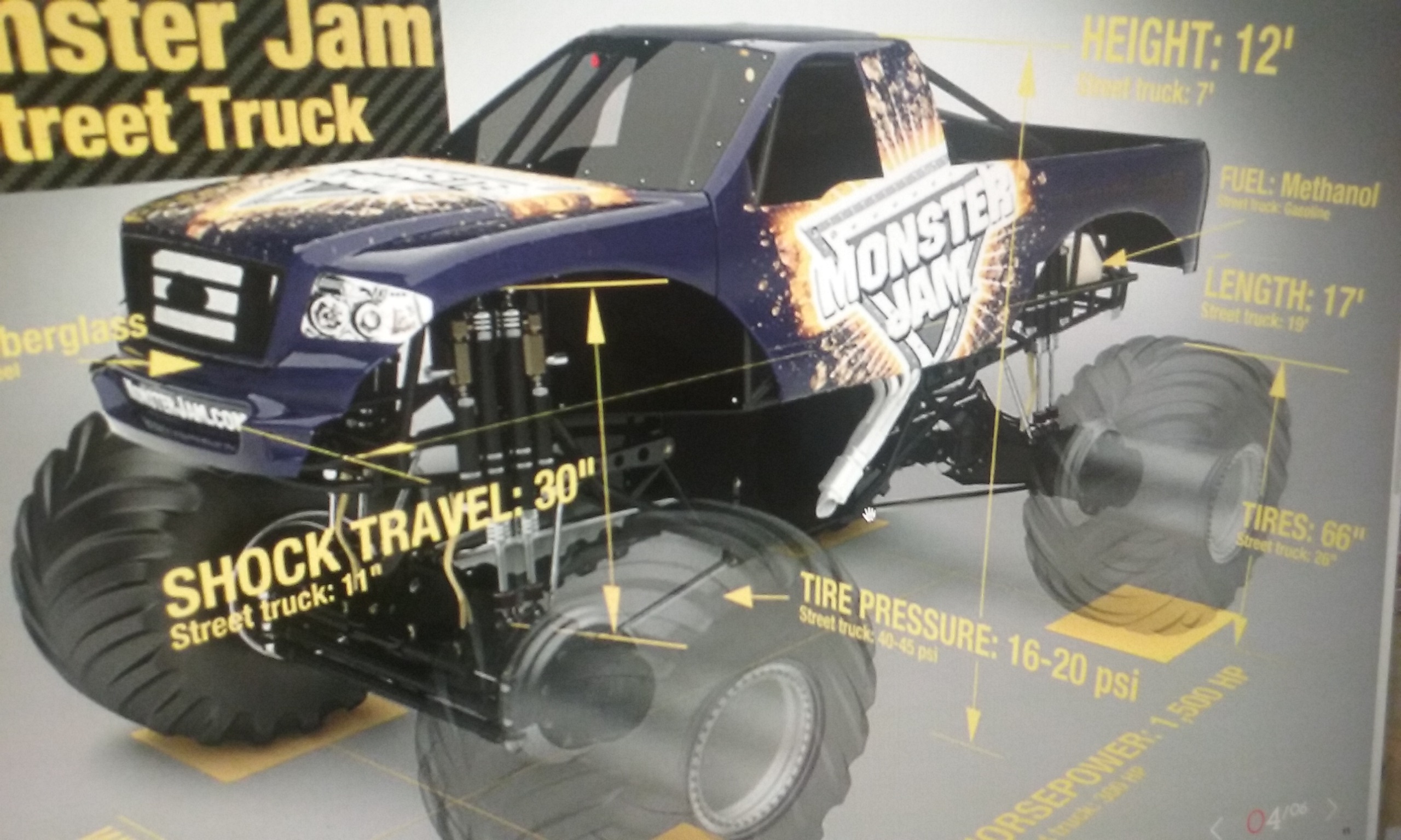 Monster Jam Stunt Truck, Monster Trucks Wiki