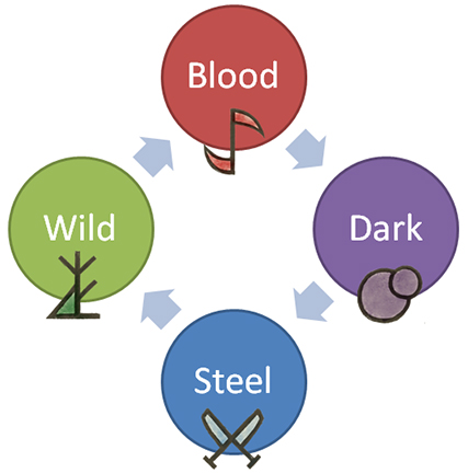 Element Hunters, Wiki