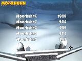 Highscoreliste
