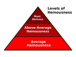The levels of heinousness.