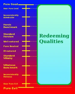Redeeming Qualities that extend for characters on the  to show which characters have or can have redeeming qualities. The yellow dots touching redeeming qualities represent which characters can have it with the exception of  and  characters that either does not have the yellow dots to extend to the Redeeming Qualities or the Redeeming Qualities does not extend the yellow dots.