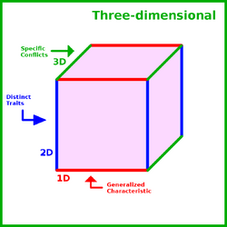 Dimensions: The Ultimate Guide to Truck Foot Box Utilization