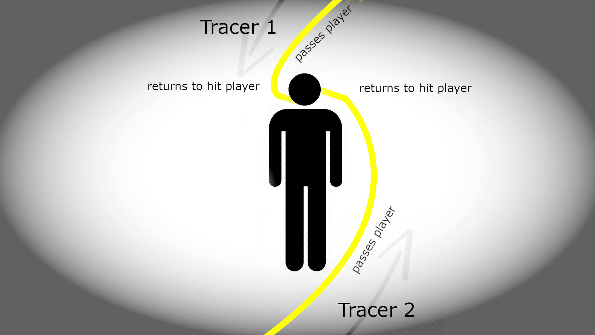 Top 5 Tracer Crosshairs 