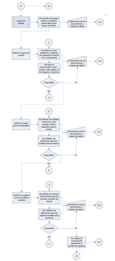 documento de flujo c
