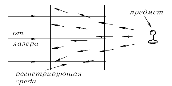 Метод толстослойных фотоэмульсий принцип действия схема