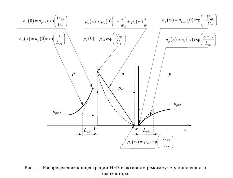 Распределения содержания