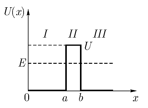 Рисунок потенциальной ямы