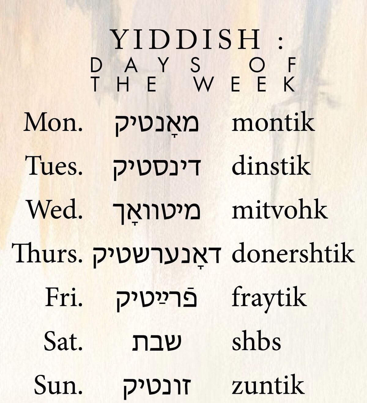 Yiddish - Wikipedia