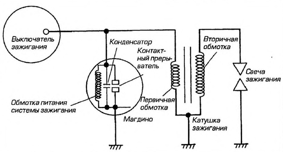 Схема обмоток катушки зажигания