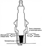 Goryachaya svecha zajigania