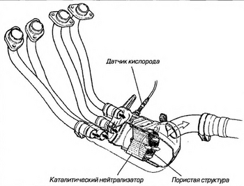 Kataliticheskii neitralizator