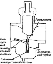 Emul tube