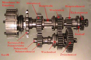 Getriebe Bezeichnungen