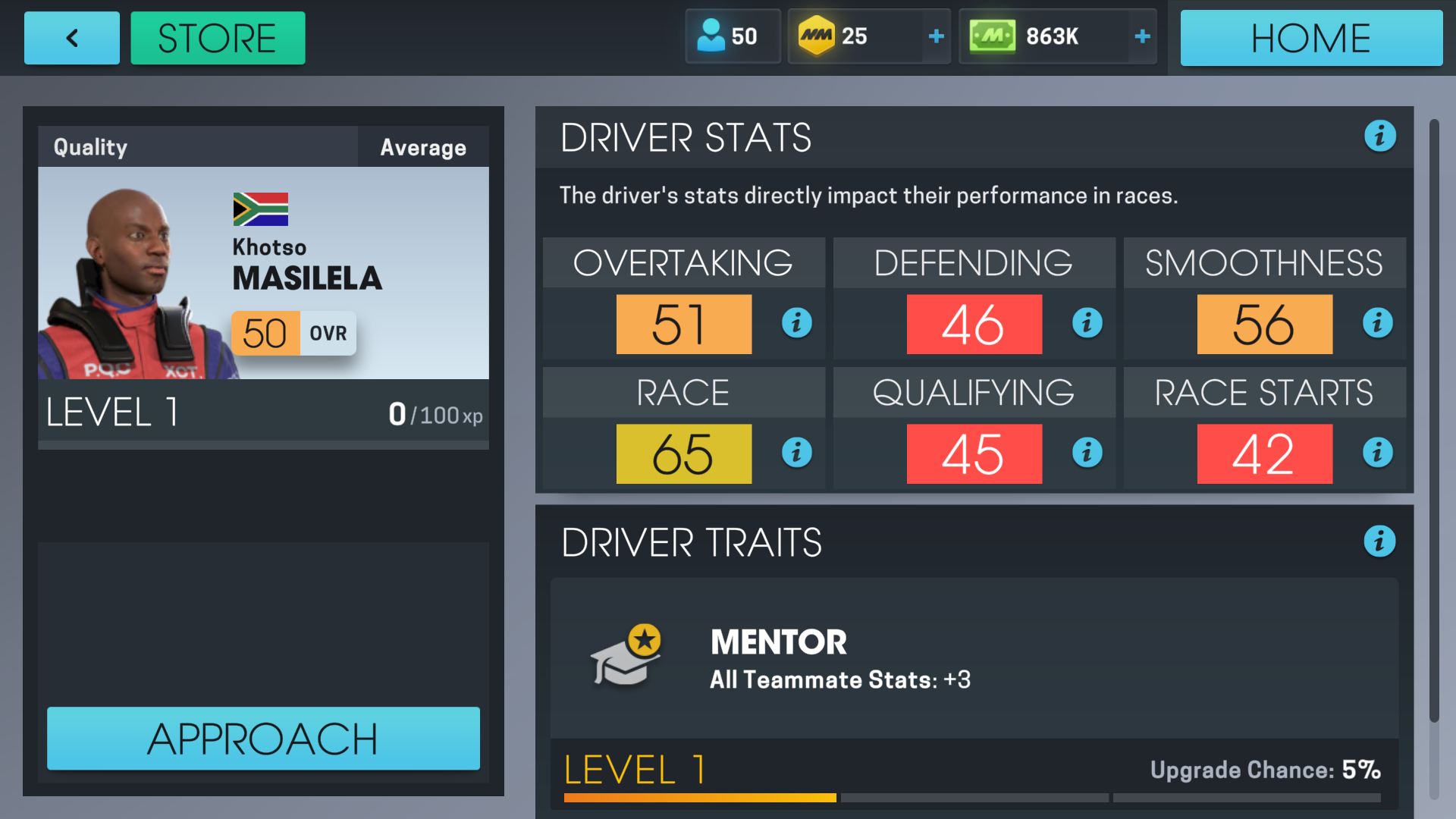 List of Drivers | Motorsport Manager Online Wiki | Fandom