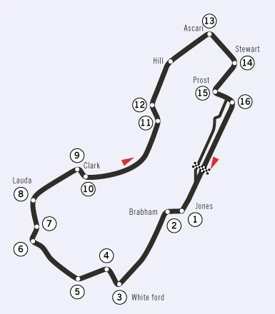 Großer Preis von Australien MotorSport Fandom