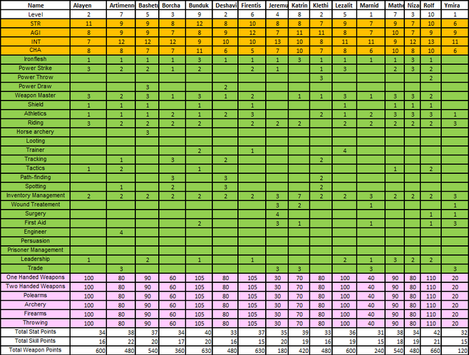 WB Hero Stats