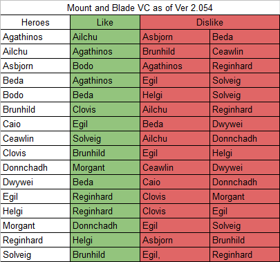 VC Chart 2.054.png