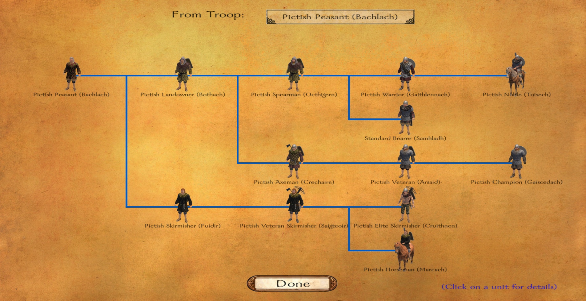 mount and blade medieval conquest troop tree mount and blade medieval conquest troop tree