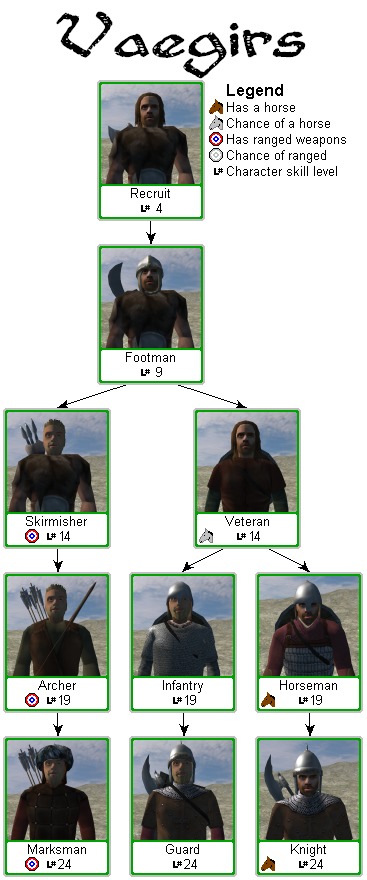 mount and blade viking conquest troop tree