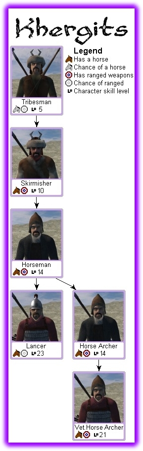 mount and blade native expansion troop tree