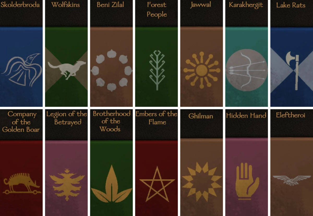 Factions (Bannerlord) Mount & Blade Wiki Fandom
